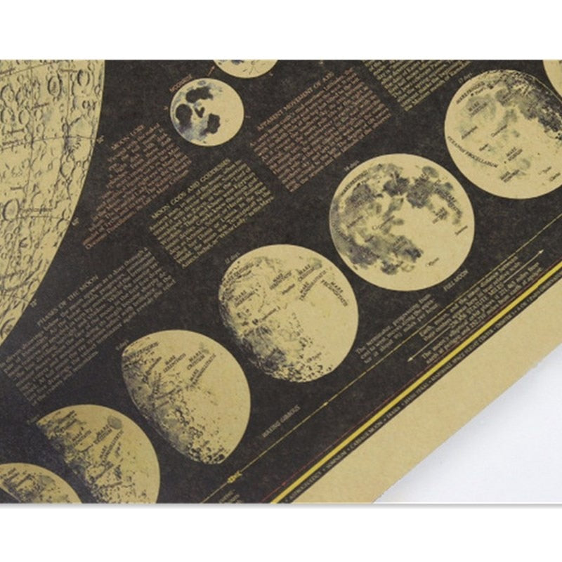 The Rachel Papers - Dark Academia Vintage Moon Chart Print - TheDarkAcademic